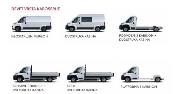 Toyota Proace Max verzije