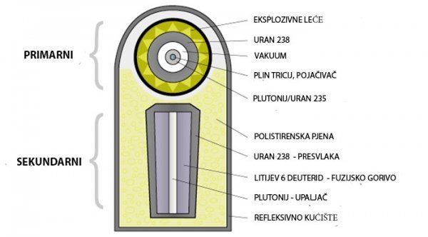 Teller-Ulamov dizajn Wikipedia