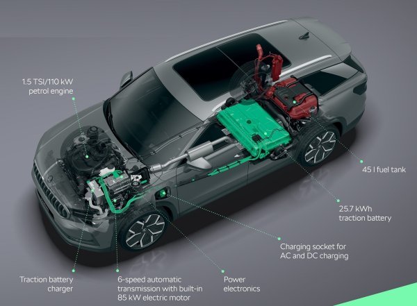 Škoda Kodiaq 1.5 TSI DSG PHEV