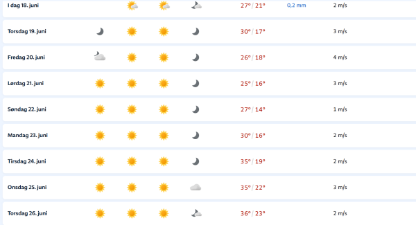 Porast temperature prema norveškom vremenskom servisu za Osijek