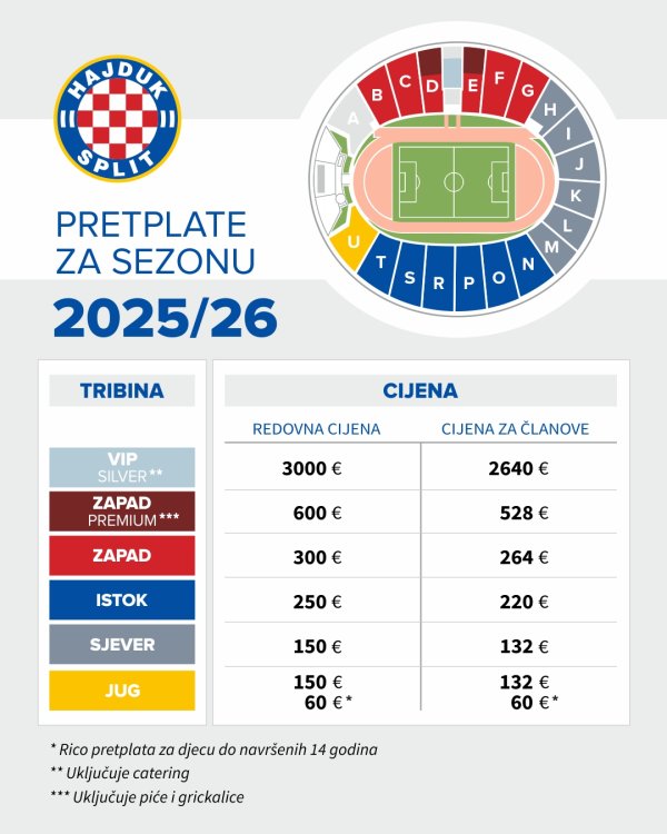 Hajduk pretplate