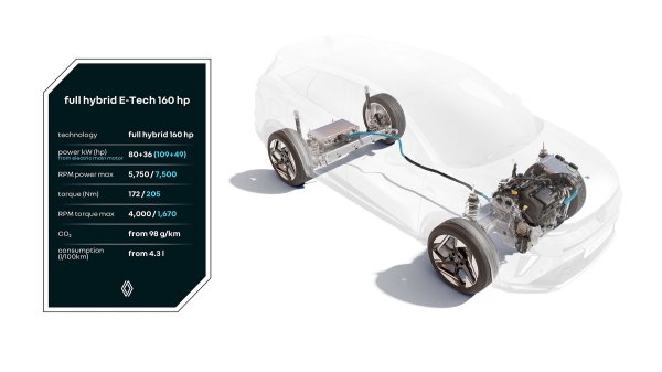 Full hybrid E-Tech 160 KS