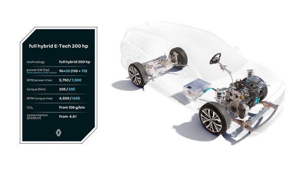 Full hybrid E-Tech 200 KS