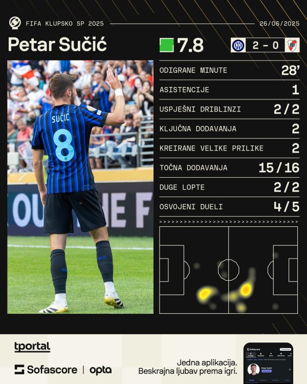 Petar Sučić