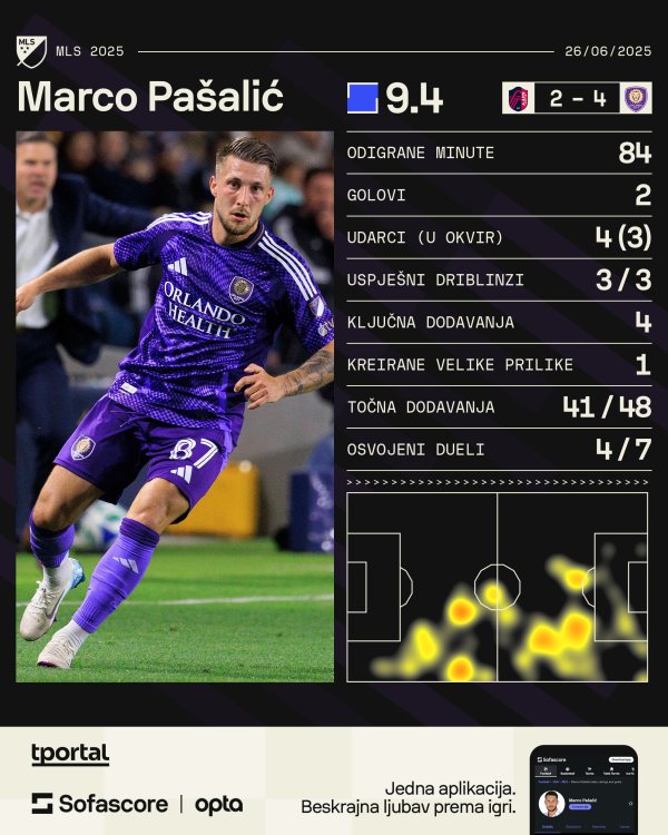 Marco Pašalić
