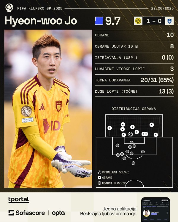 Jo Hyeon-woo