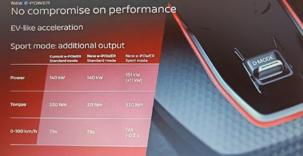 Nissan Qashqai s novom generacijom e-POWER tehnologije