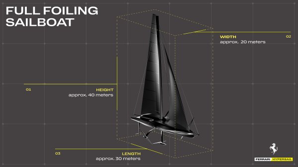 Ferrari Hypersail jedrilica