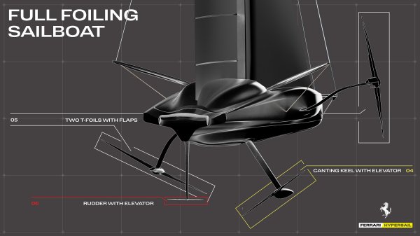 Ferrari Hypersail jedrilica
