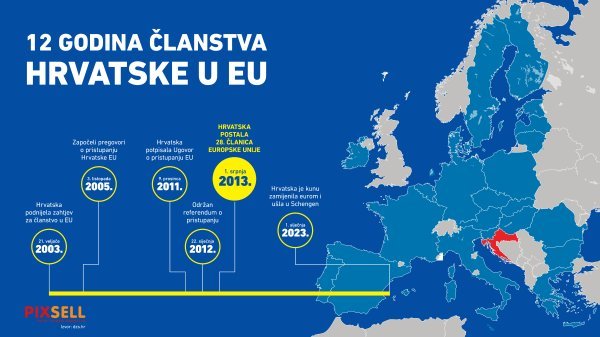 12. godina članstva Hrvatske u Europskoj uniji
