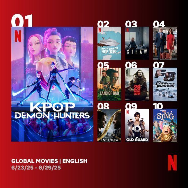 Najgledaniji filmovi na Netflixu (23. lipnja - 29. lipnja)