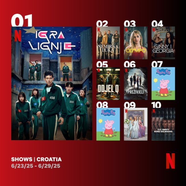 Najgledanije serije na Netflixu (23. lipnja - 29. lipnja)