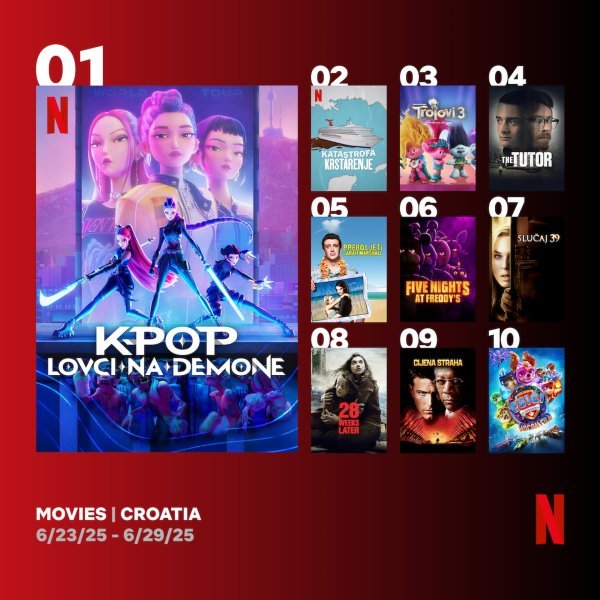 Najgledaniji filmovi na Netflixu (29. srpnja - 4. kolovoza)