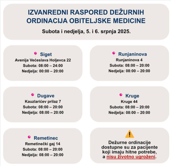 Rad dežurnih ordinacija