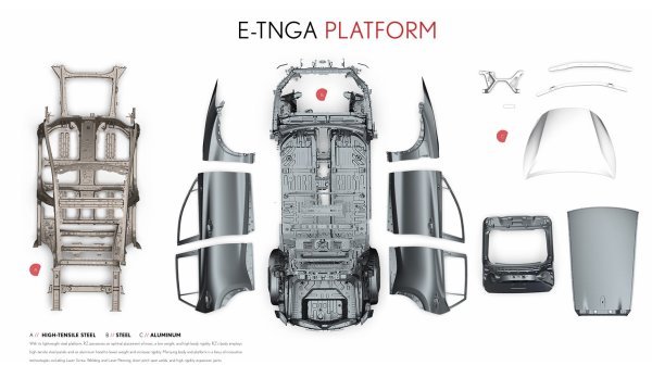 Lexus E-TNGA platforma
