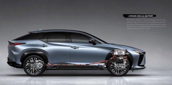 Lexus RZ - baterija
