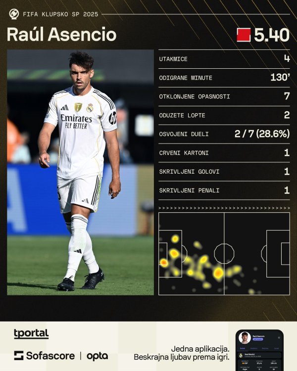 Raul Asencio