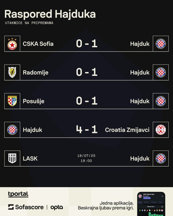 Hajduk na pripremama