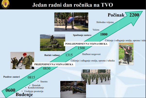 Kako izgleda jedan dan ročnika u vojarnama?