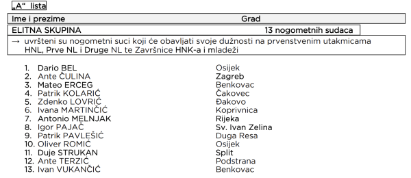 Elitna lista sudaca