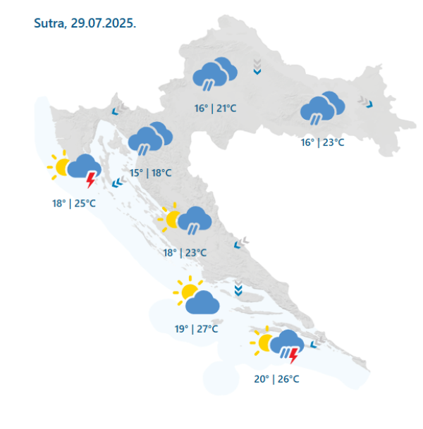 Prognoza vremena
