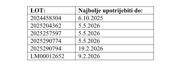 Popis Državnog inspektorata