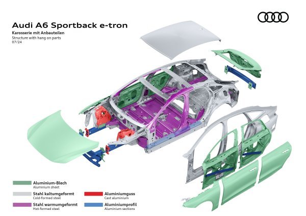 Audi A6 Sportback e-tron - materijali
