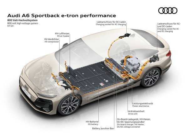 Audi A6 Sportback e-tron performance - PPE platforma