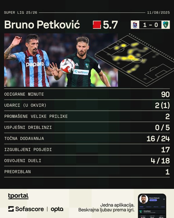 Bruno Petković