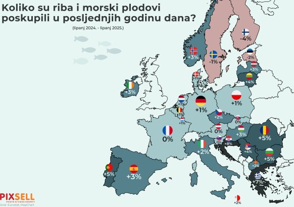 Poskupljenje riba i morskih plodova