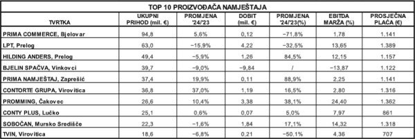 Izvor: Fina