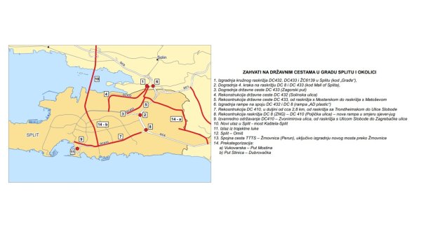 Split projekti