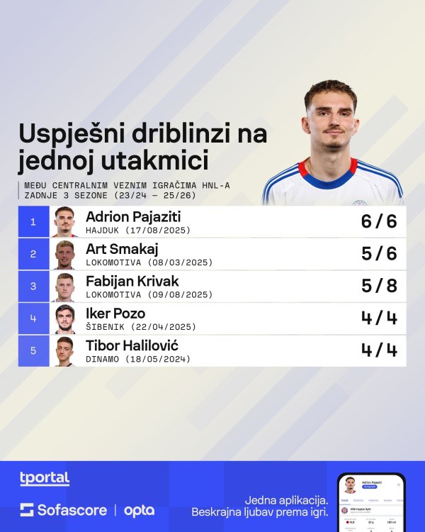 Adrion Pajaziti