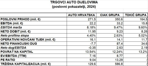 Izvor: Fina
