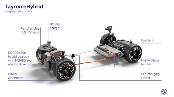 Volkswagen Tayron 1.5 TSI eHybrid DSG R-line Plus