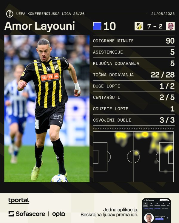 Amor Layouni