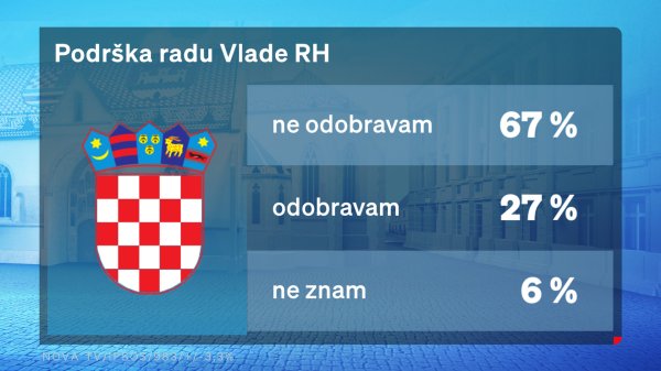 Podrška radu Vlade