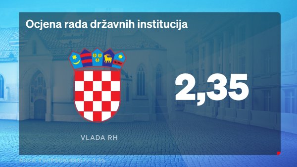 Rad institucija