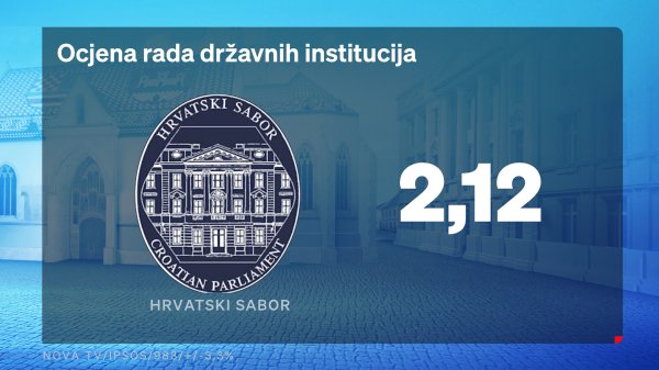 Ocjena rada državnih institucija