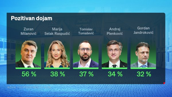Pozitivan dojam političari