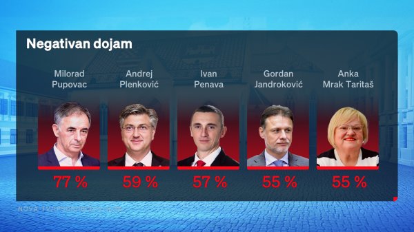 Negativan dojam političari