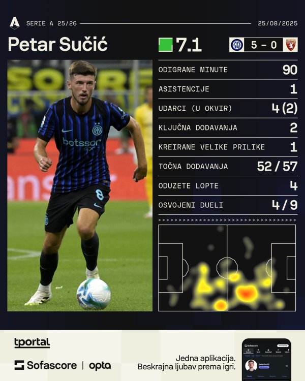 Petar Sučić protiv Torina