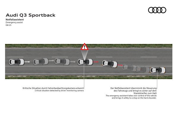 Audi Q3 Sportback