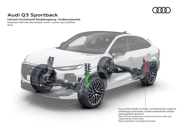 Audi Q3 Sportback