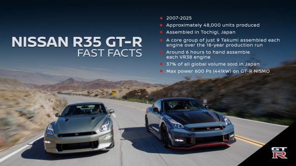 Nissan se dostojno oprašta od R35 GT-R