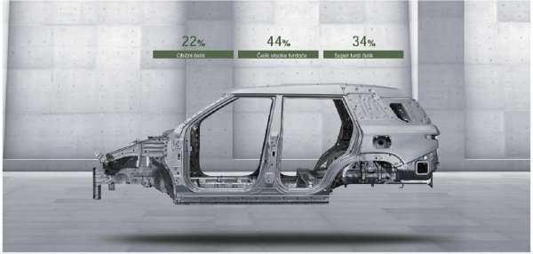 KGM Torres 1.5 T-GDI 2WD A/T Special Plus - struktura