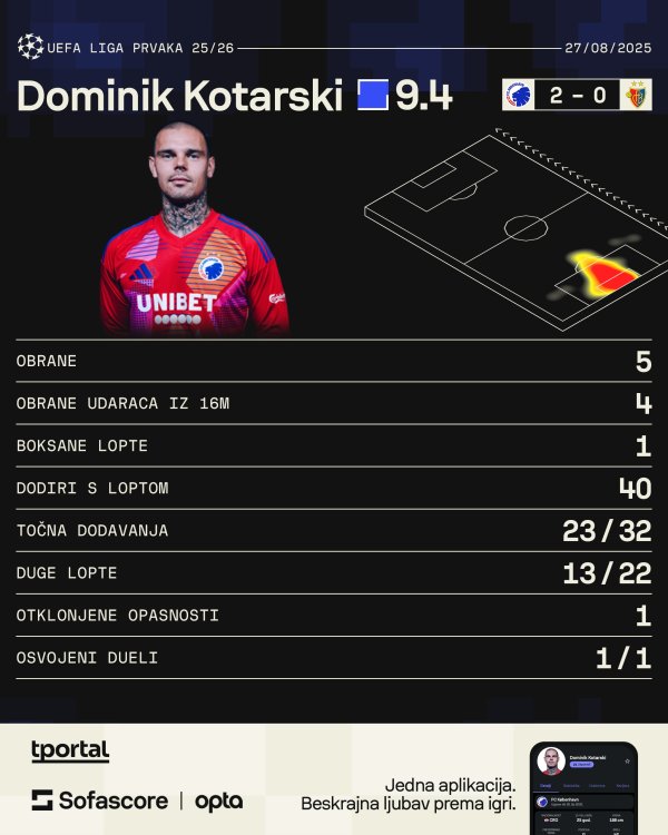 Dominik Kotarski