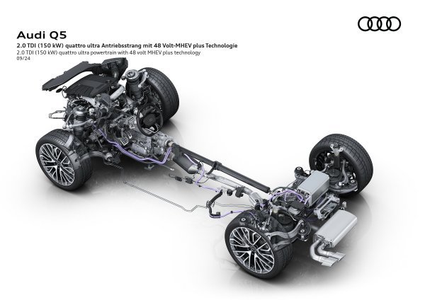 Audi Q5 TDI quattro
