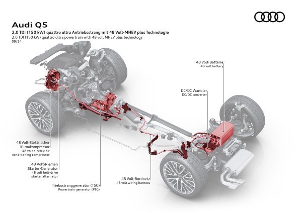 Audi Q5 TDI quattro
