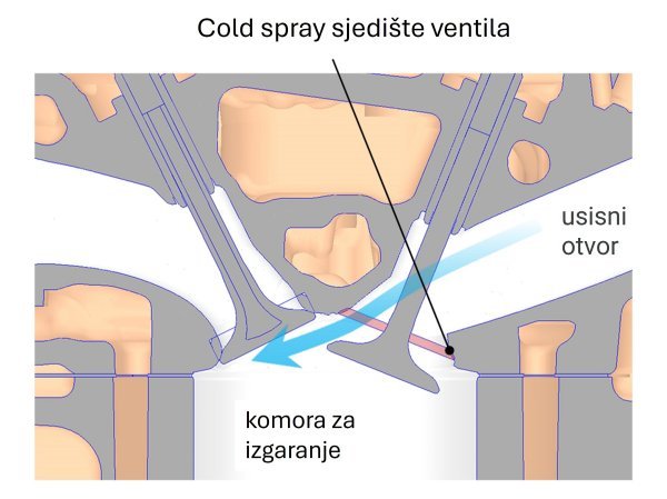 Nissan tehnologija hladnog prskanja u novom e-POWER motoru